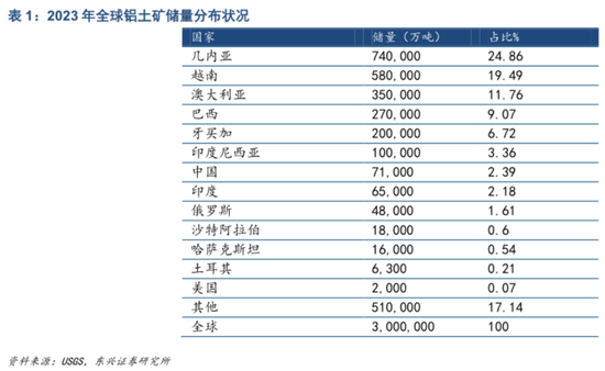 三季报解读接力！设备出海火热，氧化铝连创新高，这些领域重点关注！