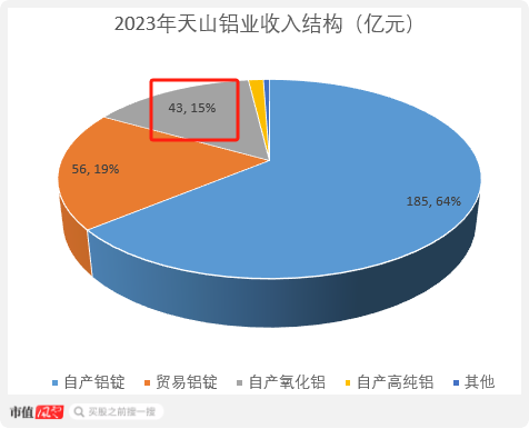 三季报解读接力！设备出海火热，氧化铝连创新高，这些领域重点关注！