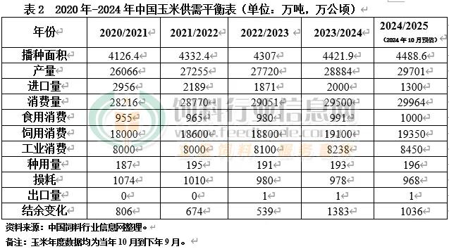 受到恶劣天气损害 本年度全球玉米供应将收紧