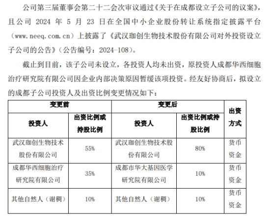 珈创生物拟出资800万设立珈创生物技术（成都）有限公司 占注册资本的80%