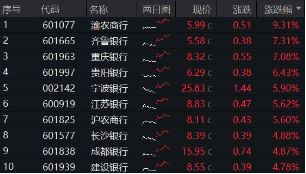 重整旗鼓！财政部发声，利好哪些方向？华为纯血鸿蒙正式公测，金融科技ETF（159851）涨7.67%交投创新高