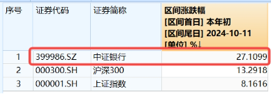 重整旗鼓！财政部发声，利好哪些方向？华为纯血鸿蒙正式公测，金融科技ETF（159851）涨7.67%交投创新高