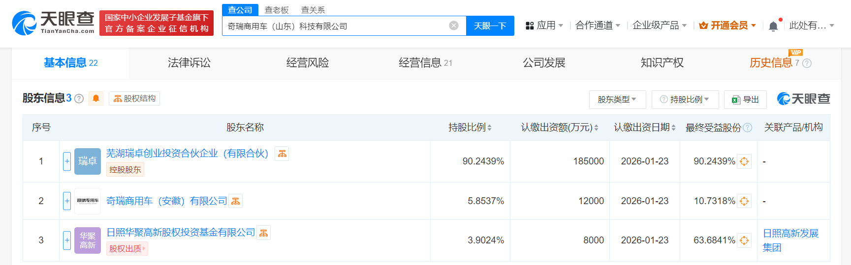 时刻快讯|奇瑞商用车山东科技公司增资至20.5亿元