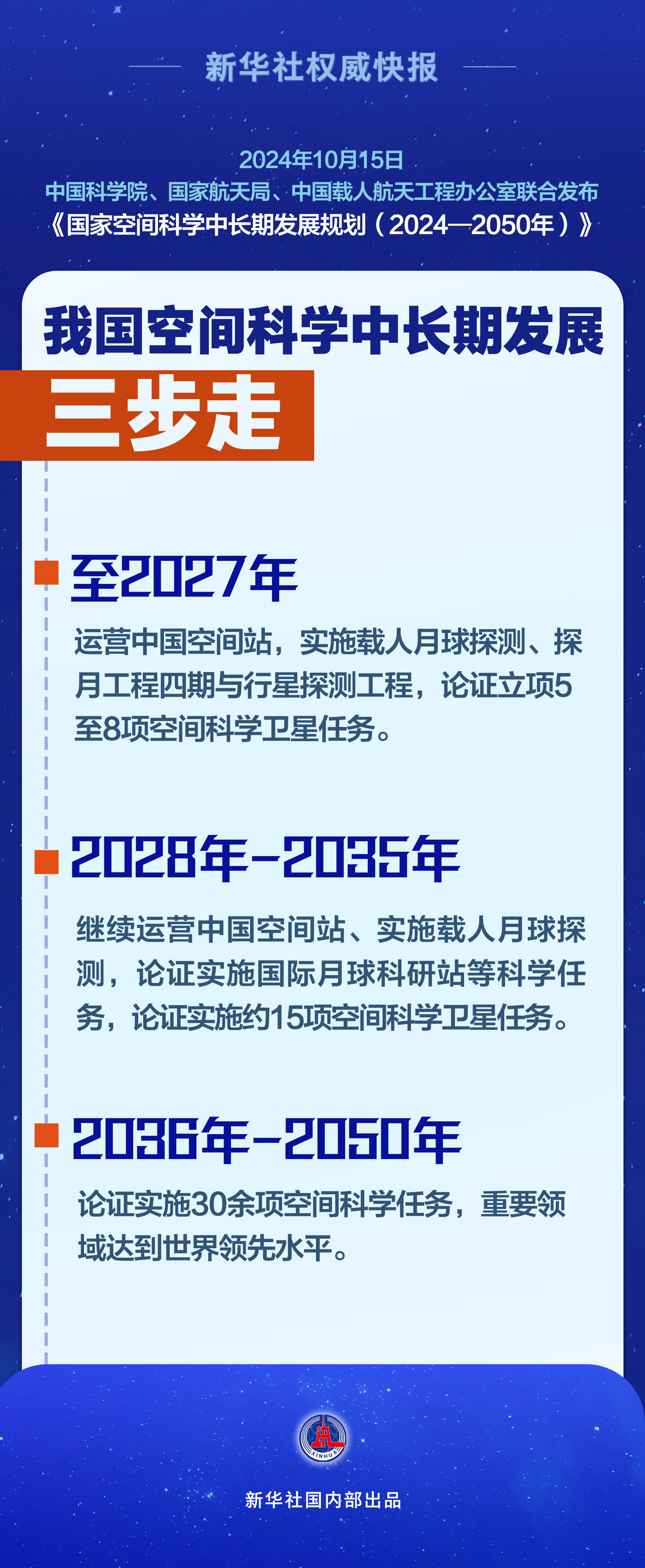 新华社权威快报｜三步走！我国空间科学中长期发展规划出炉                