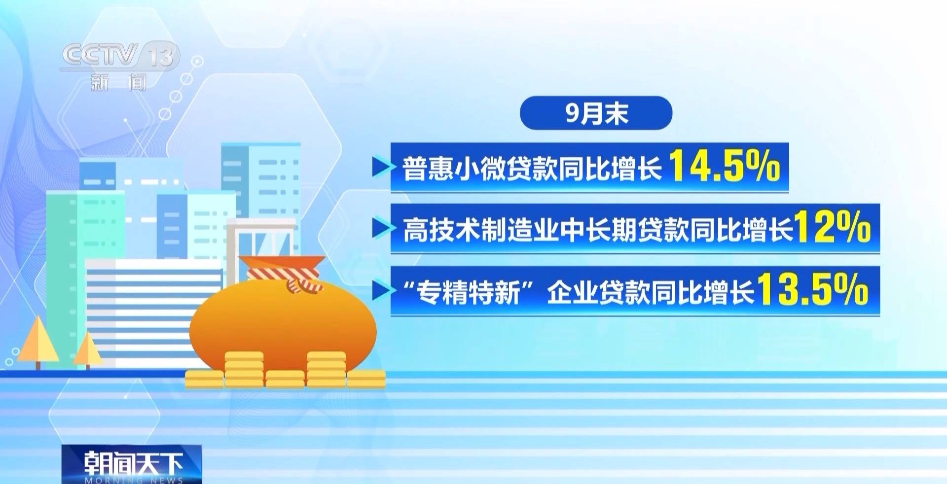 前三季度金融数据出炉，呈现哪些特点？解读来了                