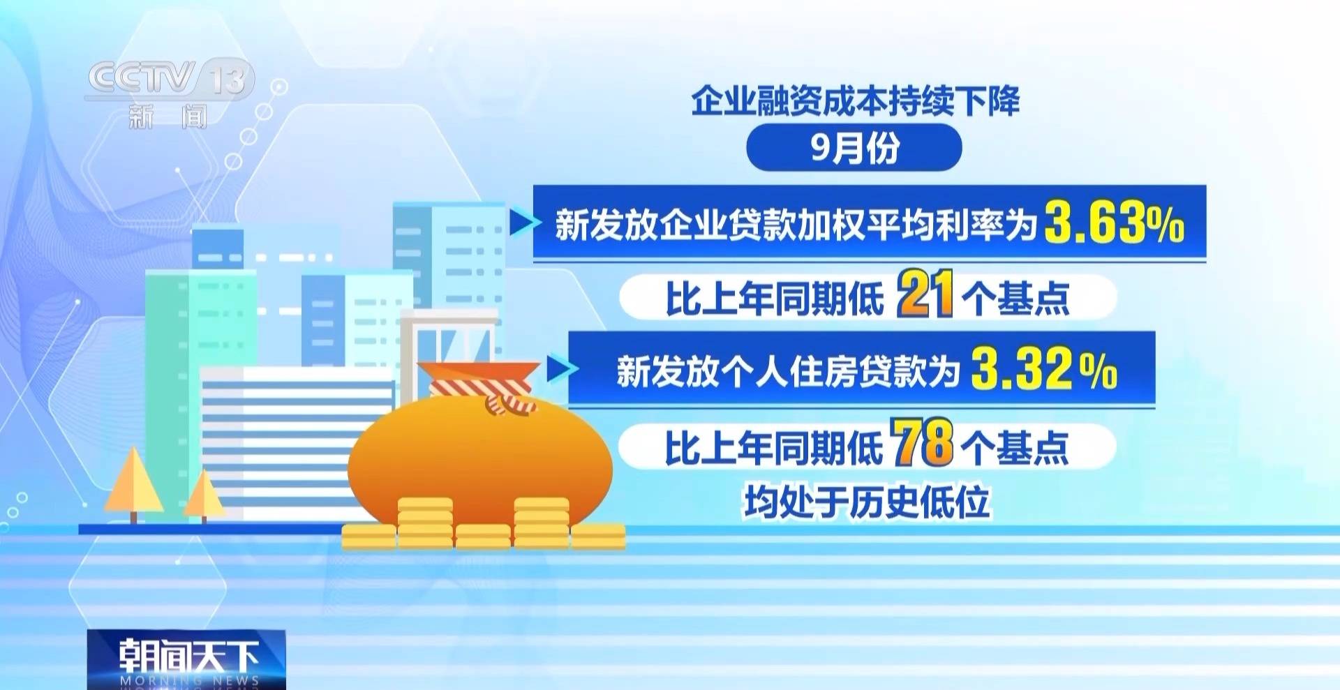 前三季度金融数据出炉，呈现哪些特点？解读来了                