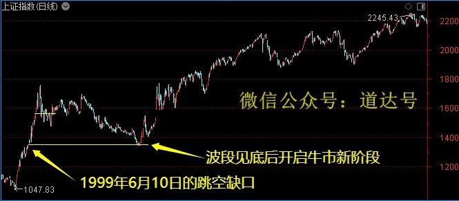 大盘会调整到哪里？主力底线或已明确