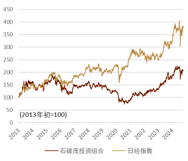 2024年日本自民党总裁选举：石破政权下的日本资本市场展望