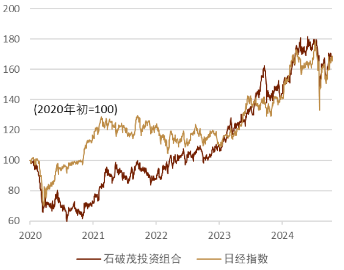 2024年日本自民党总裁选举：石破政权下的日本资本市场展望