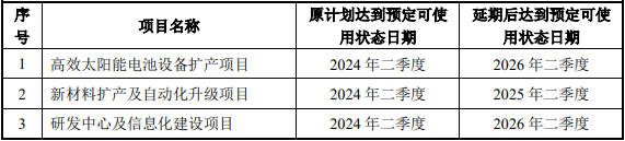 时创能源业绩变脸又定增背后：欲斥资3400万买商标 交易方曾突击入股5年浮盈近20倍