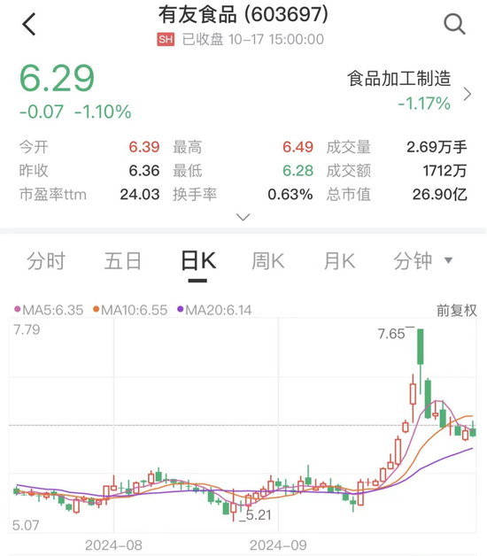 “凤爪第一股”逾9亿买理财产品 上半年研发费用仅170万元