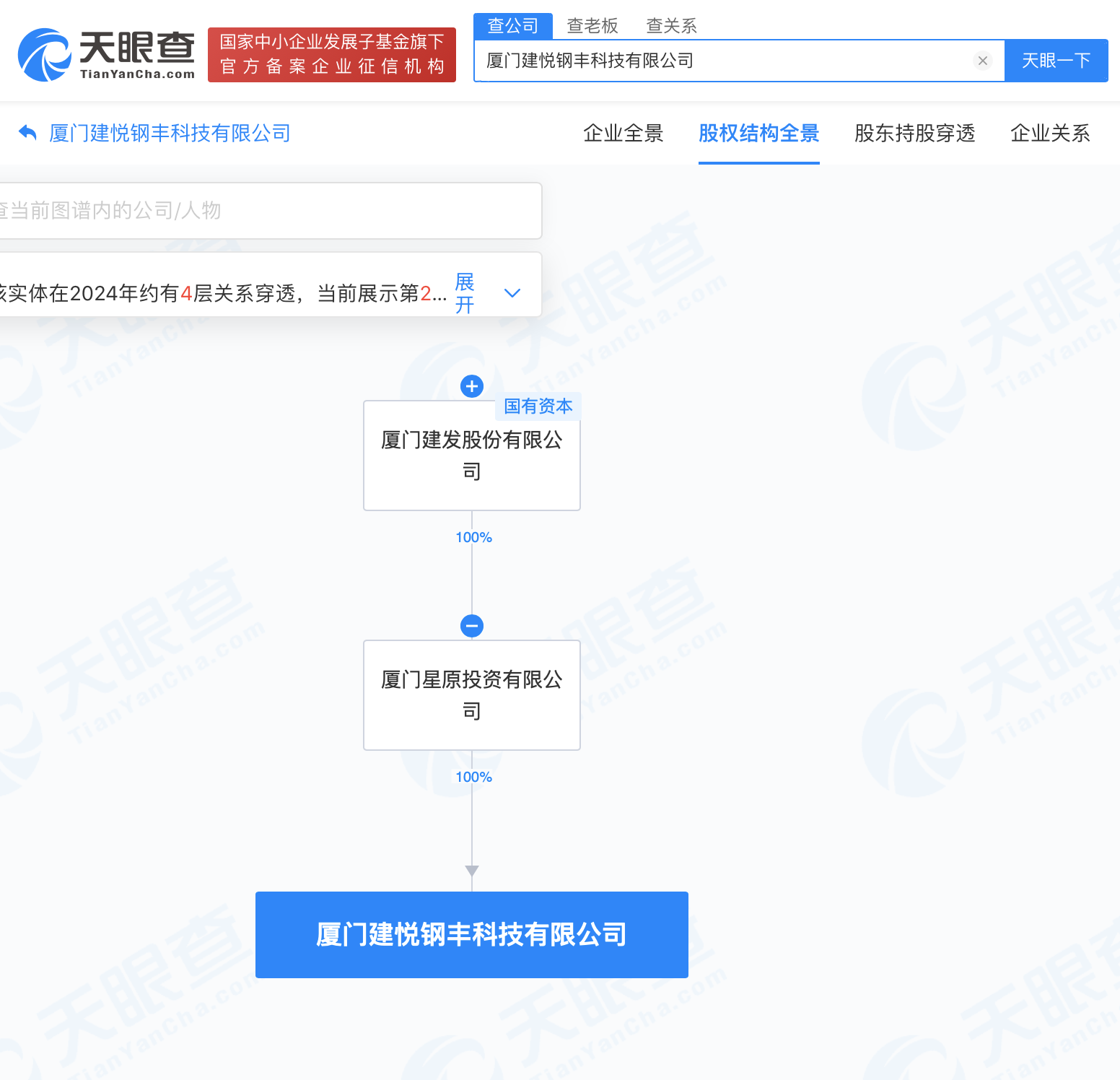 时刻快讯|建发股份在厦门成立科技公司 含多项AI业务