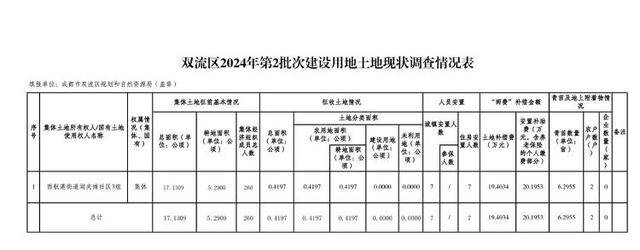 实探成都拆迁区：四口之家旧房拆除后，获140平方米安置房、约30万元补偿                