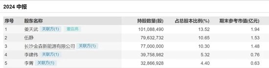 梦洁股份“宫斗”，“白衣骑士”PK“湖南富豪”谁赢？