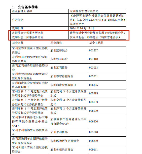 又一家基金公司宣布：解约！