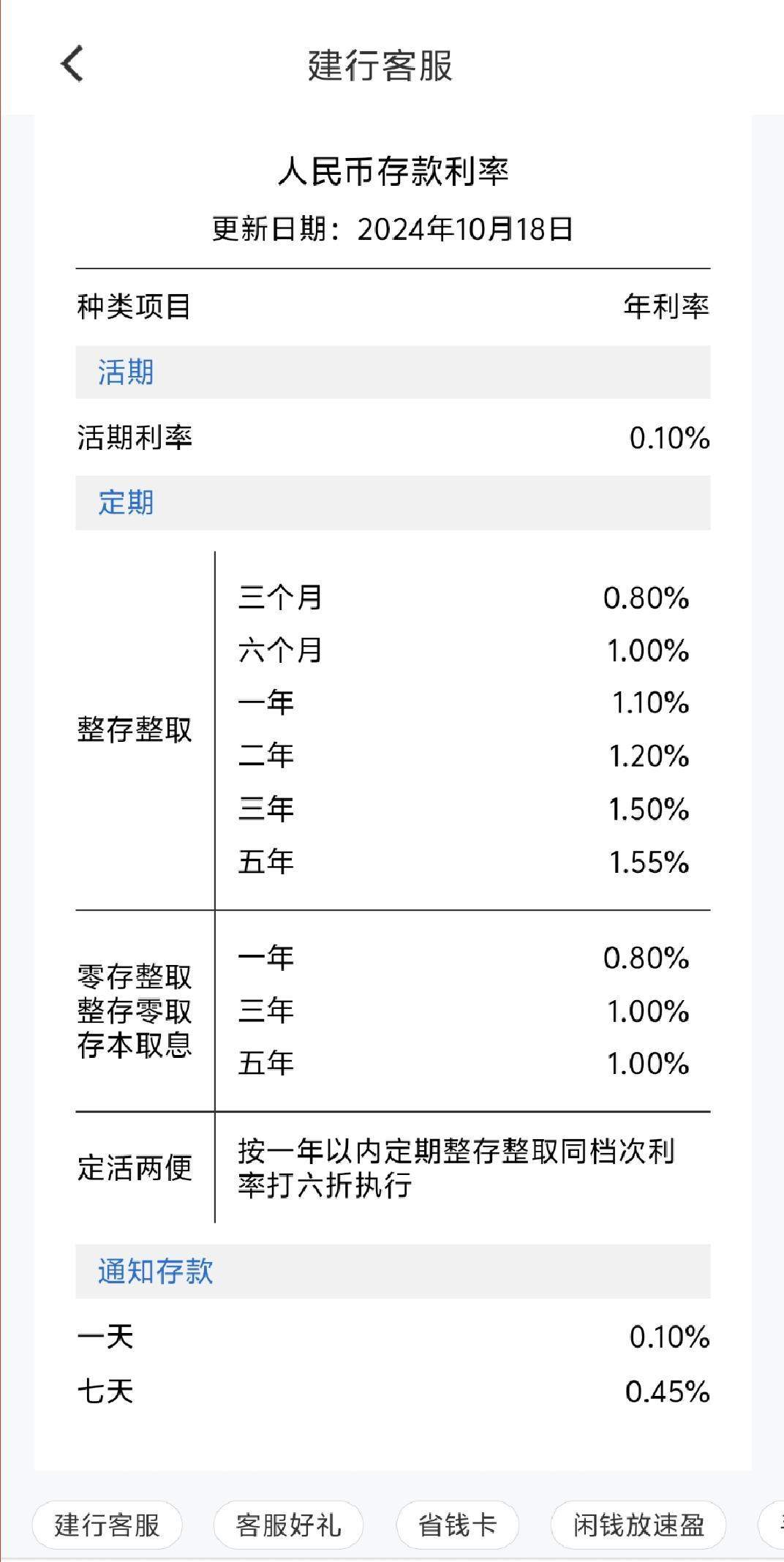 建设银行下调存款利率 半年期利率降至1%