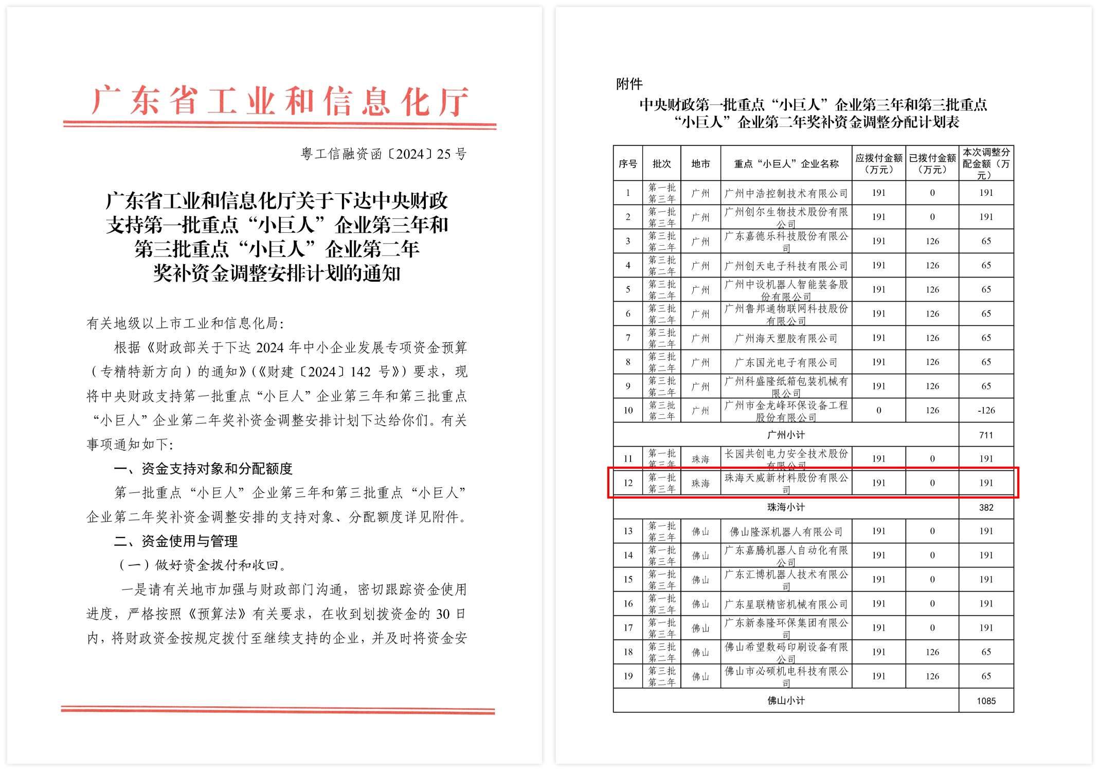 喜讯！天威新材再获中央财政重点“小巨人”企业奖补资金