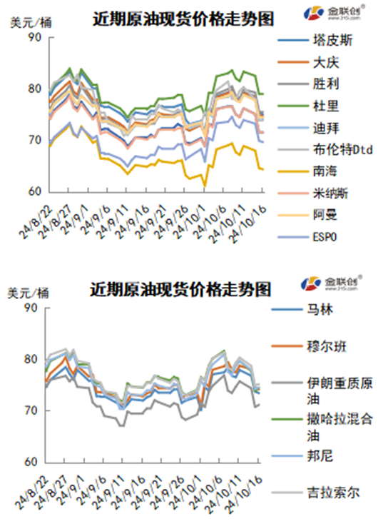 两大机构相继下调预期 需求前景不佳导致油价大跌