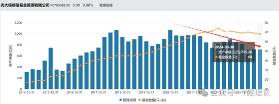 刘翔执掌的光大保德信，路在何方？