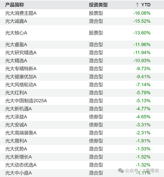 刘翔执掌的光大保德信，路在何方？