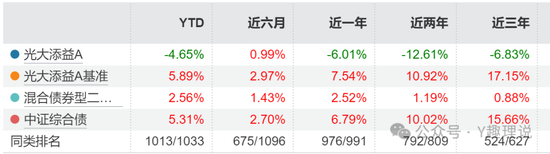 刘翔执掌的光大保德信，路在何方？