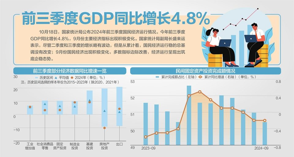 下阶段物价走势如何？统计局答每经问：CPI四季度还会温和回升