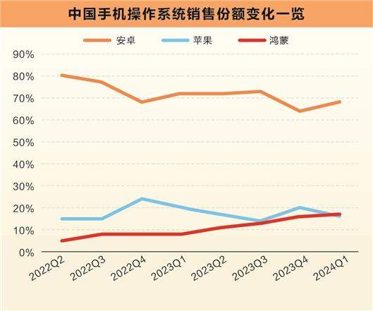 错失近2月涨逾3倍大牛股    公募基金反思鸿蒙概念操盘