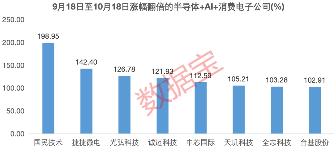 科技浪潮势不可挡！半导体+AI+消费电子获持续看好！15只滞涨绩优股获资金埋伏