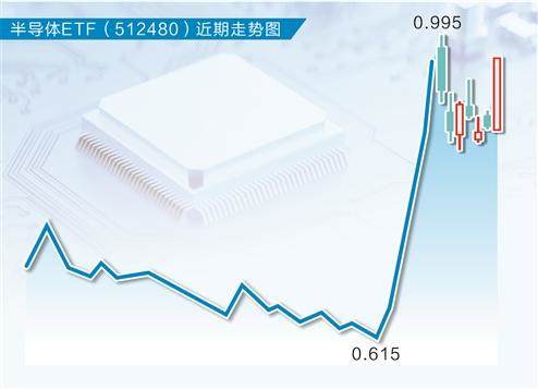 半导体板块再成牛市先锋    重仓基金净值飙升