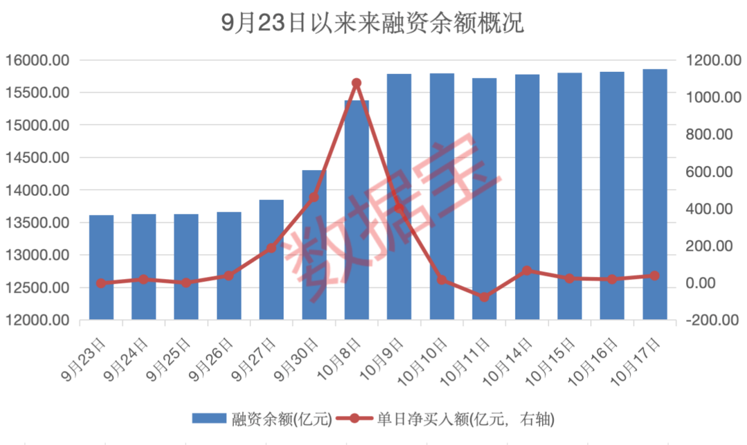 增量资金再度流入！银证转账指数连续两日转正