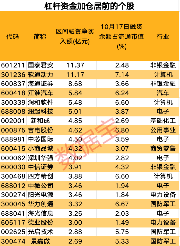 增量资金再度流入！银证转账指数连续两日转正