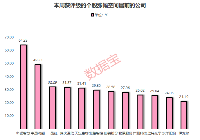 这个板块潜力十足，盛产牛股！