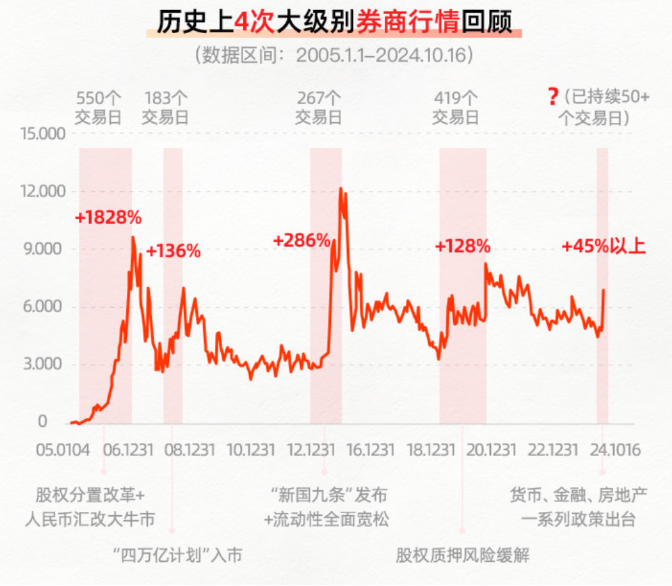 机构资金节后首次回流！后市科技打头阵吗？