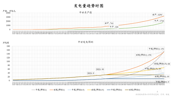 朱云来最新演讲：积极扩大新能源投资规模，实现发电体系从化石能源向可再生能源转型