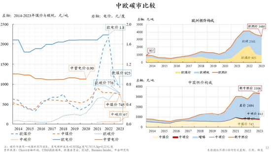 朱云来最新演讲：积极扩大新能源投资规模，实现发电体系从化石能源向可再生能源转型