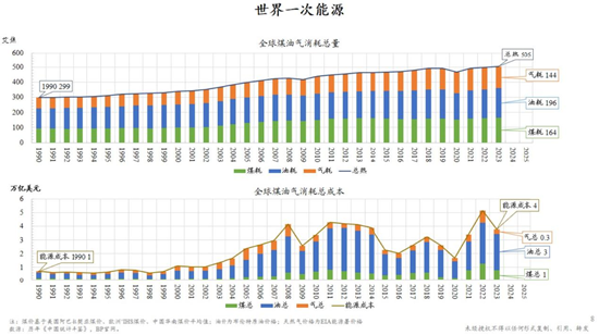 朱云来最新演讲：积极扩大新能源投资规模，实现发电体系从化石能源向可再生能源转型