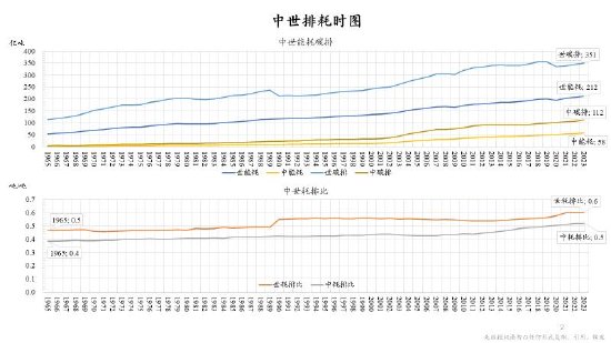 朱云来：低碳转型具有经济可行性 新能源企业前途光明