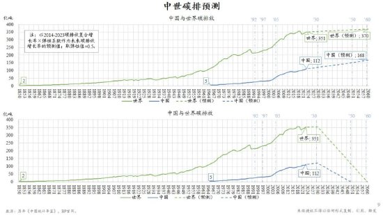 朱云来：低碳转型具有经济可行性 新能源企业前途光明