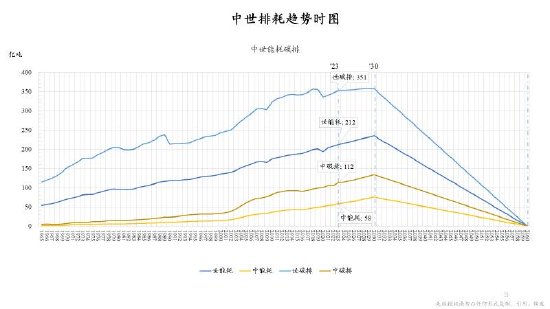 朱云来：低碳转型具有经济可行性 新能源企业前途光明