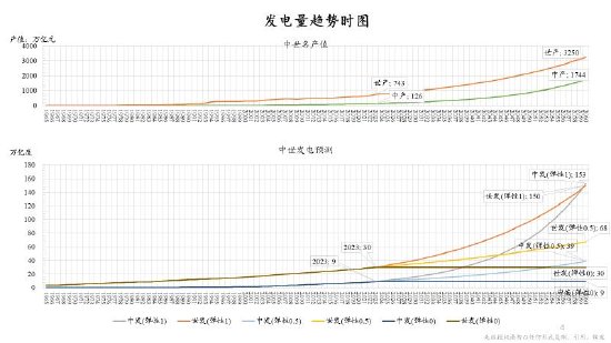 朱云来：低碳转型具有经济可行性 新能源企业前途光明