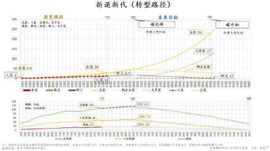 朱云来：低碳转型具有经济可行性 新能源企业前途光明