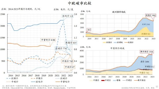 朱云来：低碳转型具有经济可行性 新能源企业前途光明