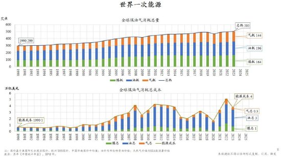 朱云来：低碳转型具有经济可行性 新能源企业前途光明