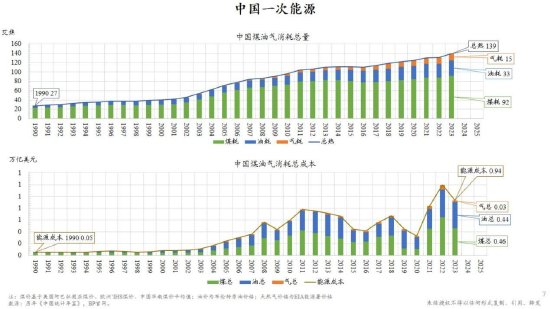 朱云来：低碳转型具有经济可行性 新能源企业前途光明