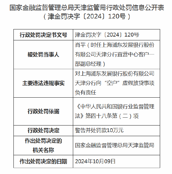 向“空户”虚假放贷！上海浦东发展银行天津分行被罚款160万元