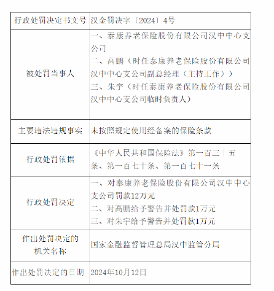 泰康养老汉中中心支公司被罚12万元：因未按照规定使用经备案的保险条款