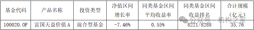 头牌产品回撤超前茅！富国基金美女基金经理唐颐恒业绩大跌眼镜