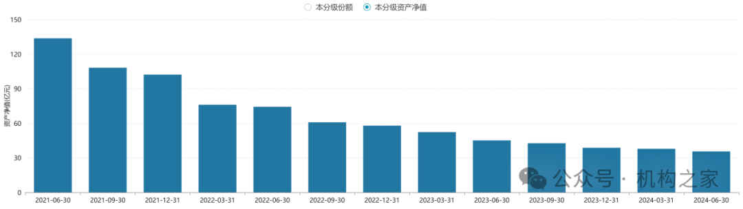 头牌产品回撤超前茅！富国基金美女基金经理唐颐恒业绩大跌眼镜