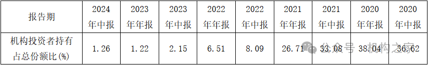 头牌产品回撤超前茅！富国基金美女基金经理唐颐恒业绩大跌眼镜