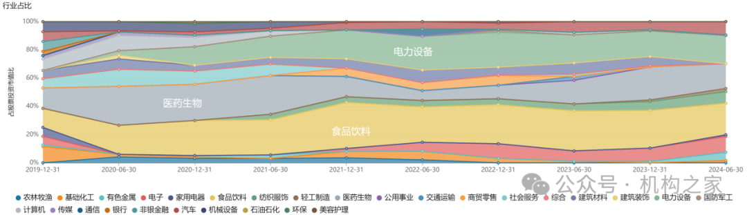 头牌产品回撤超前茅！富国基金美女基金经理唐颐恒业绩大跌眼镜